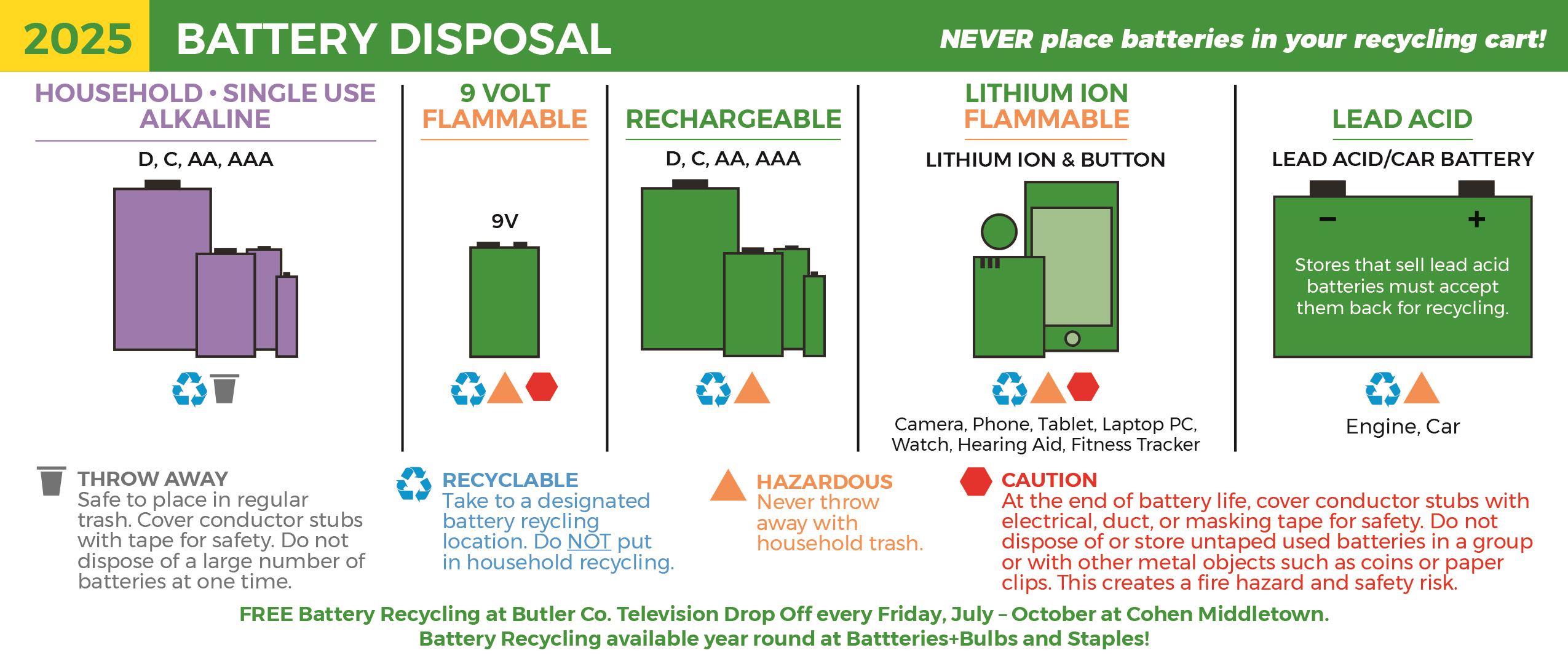 BCSWRD 2025 Battery Disposal Guide