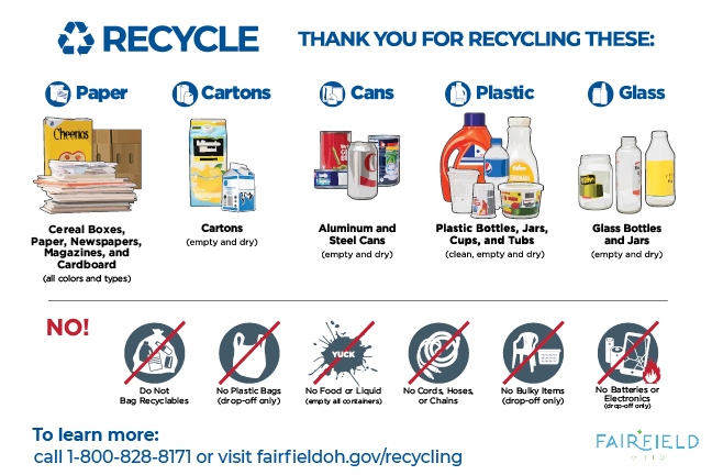 Updated Additional Recycling Infographic
